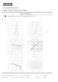 333-2UYT/S530-A3 Datasheet Page 4