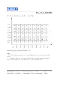 3384-15UTC/S400-X10 Datasheet Page 4