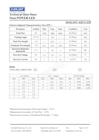 34-1/A5C-ASUC/AM Datasheet Pagina 3