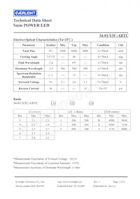 34-1/Y5C-ARTC Datasheet Pagina 3