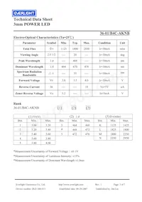 36-1/B4C-AKNB Datasheet Page 3