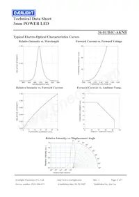 36-1/B4C-AKNB Datenblatt Seite 4