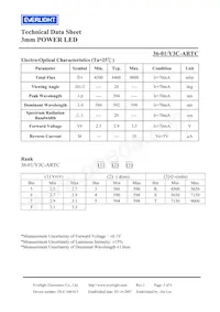 36-1/Y3C-ARTC Datasheet Page 3