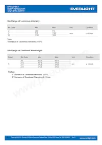 42-21/BHC-AUW/1T Datasheet Page 3