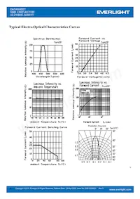 42-21/BHC-AUW/1T Datasheet Pagina 4