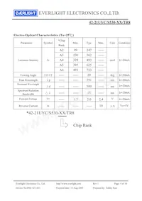 42-21UYC/S530-A3/TR8 Datasheet Pagina 4