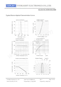 42-21UYC/S530-A3/TR8 Datasheet Page 5