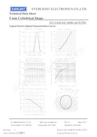 423-2ASUGC/S400-A6 Datasheet Page 4