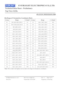 45-21UFC/2829405/TR8數據表 頁面 6