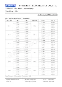 45-21UFC/2829405/TR8 Datasheet Pagina 8