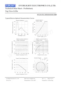 45-21UFC/2829405/TR8 Datasheet Page 9