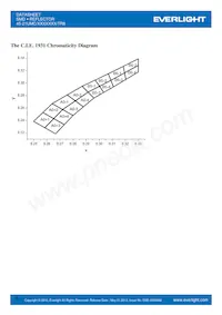 45-21UMC/3033429/TR8 Datenblatt Seite 9