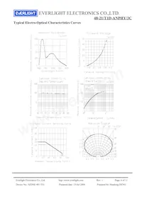 48-21/T1D-ANPHY/3C Datenblatt Seite 6