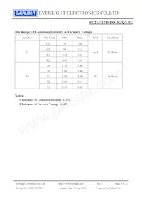 48-213/T7D-BQ1R2QY/3C Datasheet Page 4