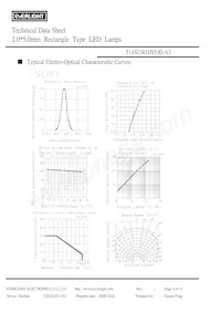 514SURD/S530-A3 Datasheet Page 4