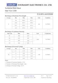 57-21/B7C-AS1T2M/BF Datasheet Pagina 4