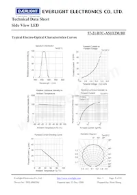 57-21/B7C-AS1T2M/BF Datasheet Pagina 5