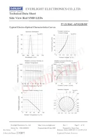 57-21/R6C-AP1Q2B/BF Datasheet Page 5