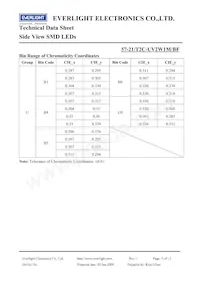 57-21/T2C-UV2W1M/BF Datasheet Page 5