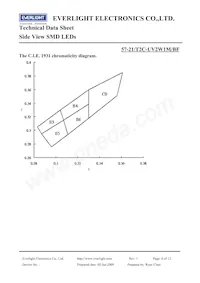 57-21/T2C-UV2W1M/BF Datasheet Page 6