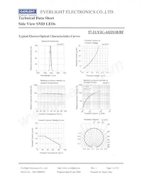 57-21/Y2C-AQ2S1B/BF Datasheet Page 5