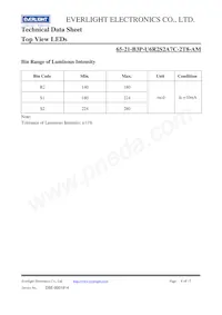 65-21-B3P-U6R2S2A7C-2T8-AM Datasheet Page 4