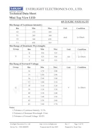 65-21/GHC-YS2U1G/2T Datasheet Page 4