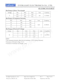 65-21/R6C-FS1T1B/2T Datasheet Page 4