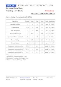 65-21-R7C-A6Q1R1B0E-2T8-AM Datasheet Page 3