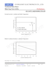 65-21-R7C-A6Q1R1B0E-2T8-AM Datasheet Page 7