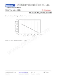 65-21-R7C-A6Q1R1B0E-2T8-AM Datenblatt Seite 8