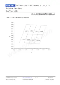 67-21-B3P-B3Q2R2M0C-2T8-AM Datenblatt Seite 6