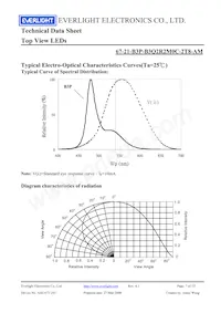 67-21-B3P-B3Q2R2M0C-2T8-AM Datasheet Page 7