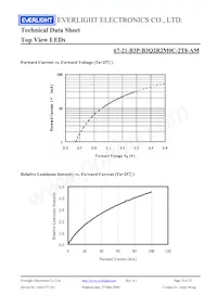 67-21-B3P-B3Q2R2M0C-2T8-AM Datasheet Page 8