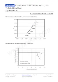 67-21-B3P-B3Q2R2M0C-2T8-AM Datasheet Page 9