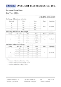 67-21/B7C-AS2U1N/2T Datasheet Pagina 4