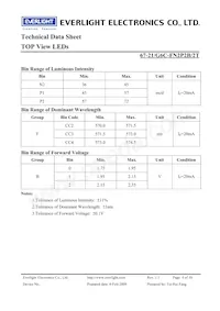67-21/G6C-FN2P2B/2T Datasheet Page 4