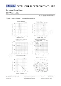 67-21/G6C-FN2P2B/2T Datasheet Page 5