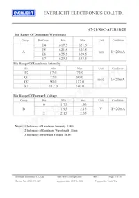 67-21/R6C-AP2R1B/2T Datasheet Pagina 4