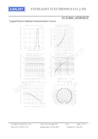 67-21/R6C-AP2R1B/2T Datasheet Page 5