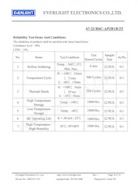 67-21/R6C-AP2R1B/2T Datasheet Pagina 8