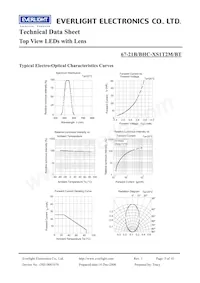 67-21B/BHC-XS1T2M/BT Datasheet Pagina 5