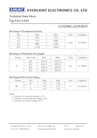 67-21B/R6C-AU2W1B/ET數據表 頁面 4