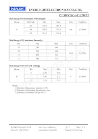 67-21B/Y2SC-AT1U2B/BT Datasheet Pagina 4