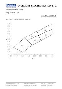 67-23/T2C-EY2Z0/2T Datasheet Pagina 5