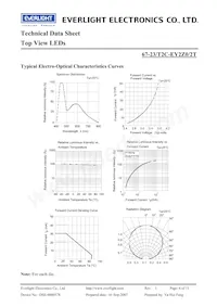 67-23/T2C-EY2Z0/2T Datasheet Pagina 6