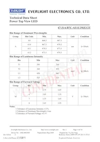 67-31A/B7C-AT1U2MZ3/2T Datasheet Page 4