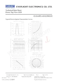 67-31A/B7C-AT1U2MZ3/2T Datenblatt Seite 5