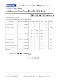 7343-2SURC/H2/S400-A8 Datasheet Page 3