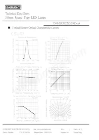 7343-2SURC/H2/S530-A4 Datasheet Page 4